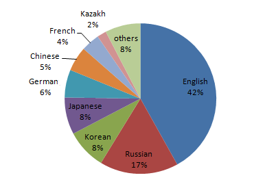 lenguas habladas en mongolia